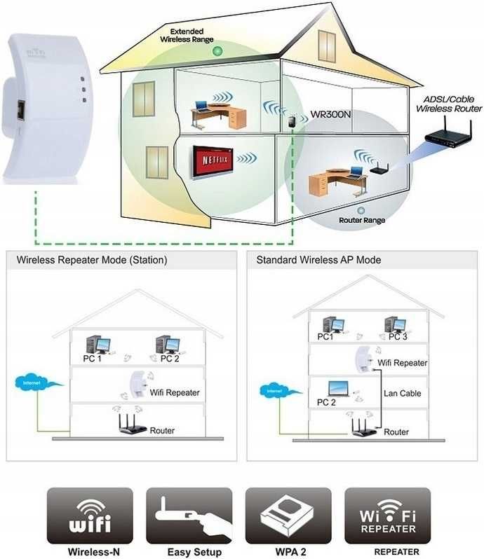 Bezprzewodowy Wzmacniacz Sygnału Poprawa Sygnałów Wi-Fi Biały 300 Mbps