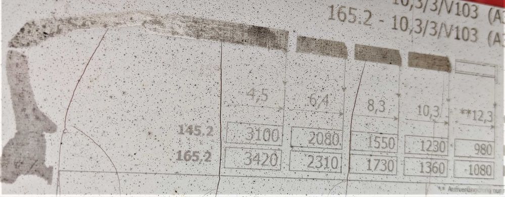 Transport HDS 25 ton, wysięg 25 metrów , Skrzynia 7,50 m plus 1,80m