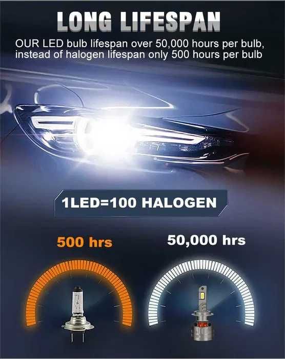 Żarówki LED h7 - ultra boost - 90W - Xenon White 6500K - 5570CSP