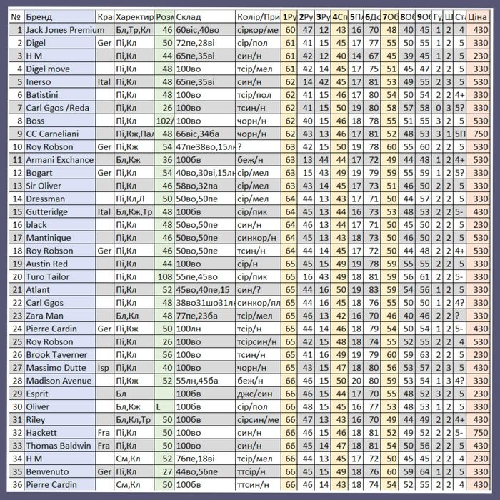 Піджак чоловічий