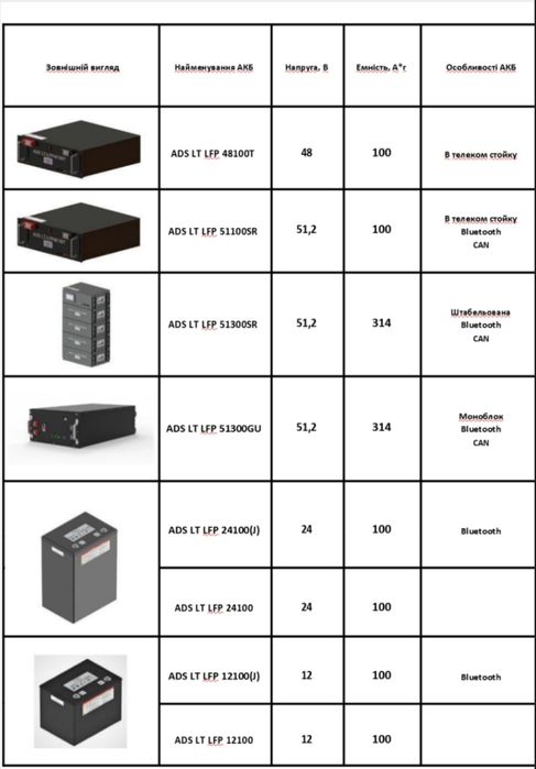 LiFePO4 акумулятори для гібридних сонячних електростанцій