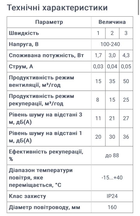 Рекуператор провітрювач Вентс Твінфреш Атмо Wi-Fi