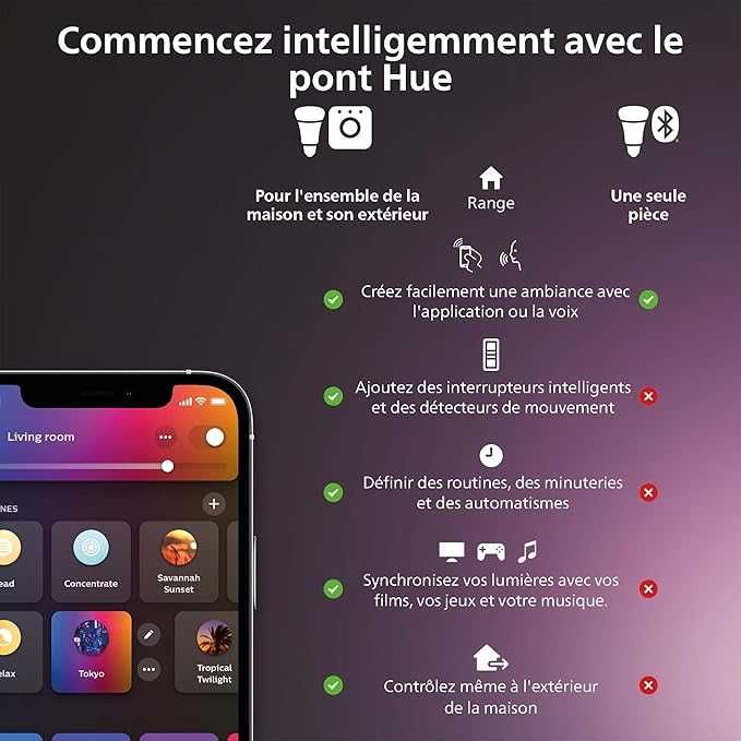 Lampa stołowa Philips Hue Go LED, Bluetooth, białym światłem i kolorem