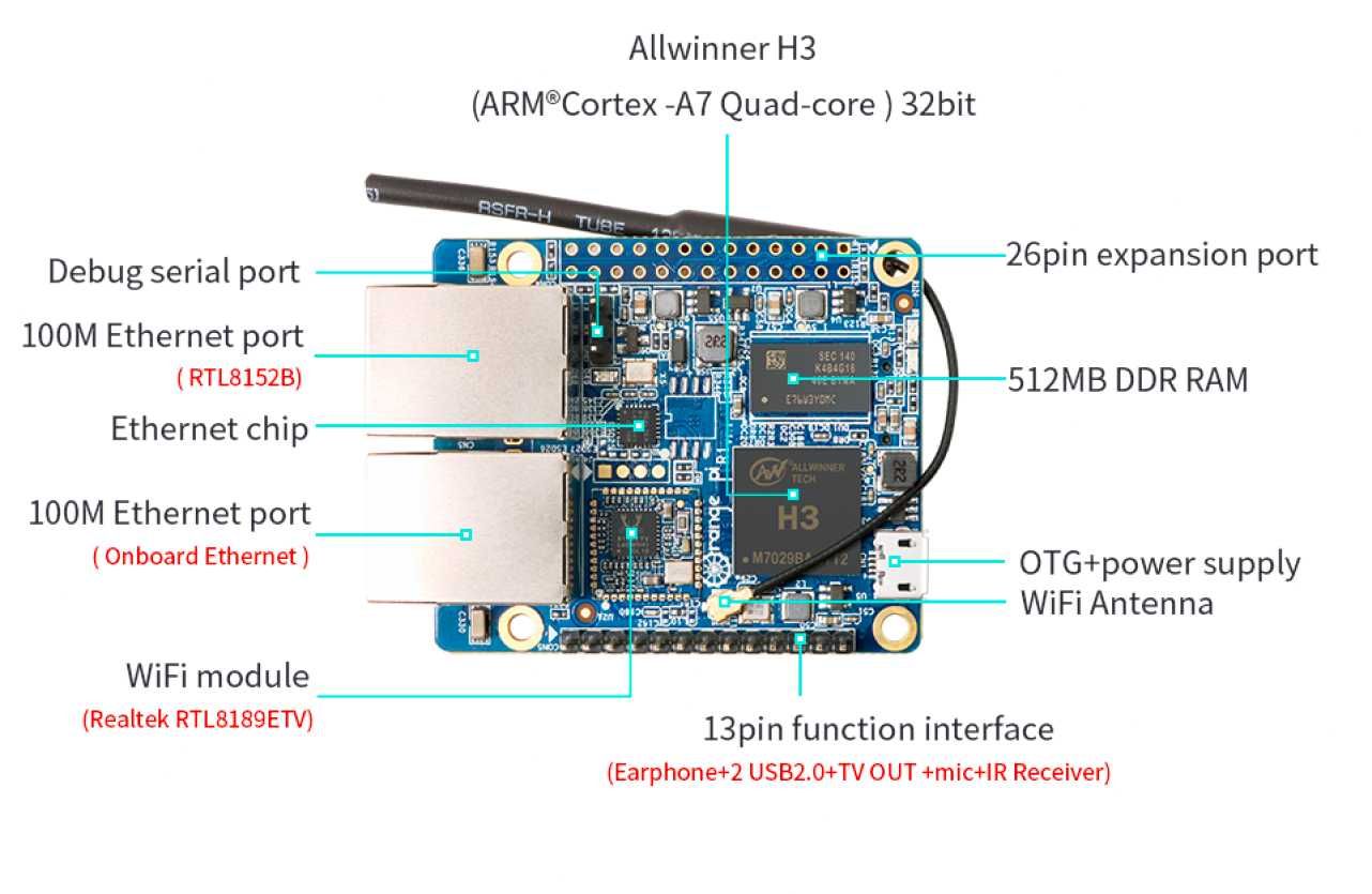 Одноплатний комп'ютер Orange Pi R1 / Allwinner H2 4-core, 256mb RAM