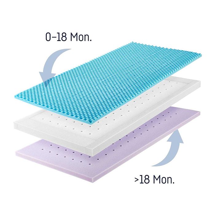 детский матрас Дитячий матрац Julius Zöllner Dr Lübbe 60*120 см 70-140