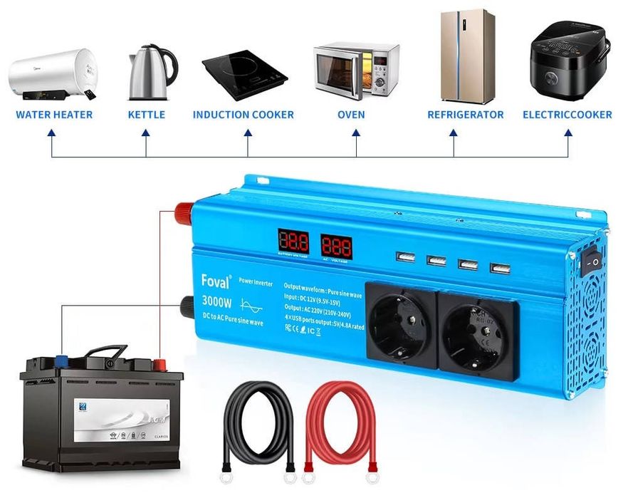 Інвертор Foval 12 220 3000, 2600 перетворювач напруги з чистим синусом
