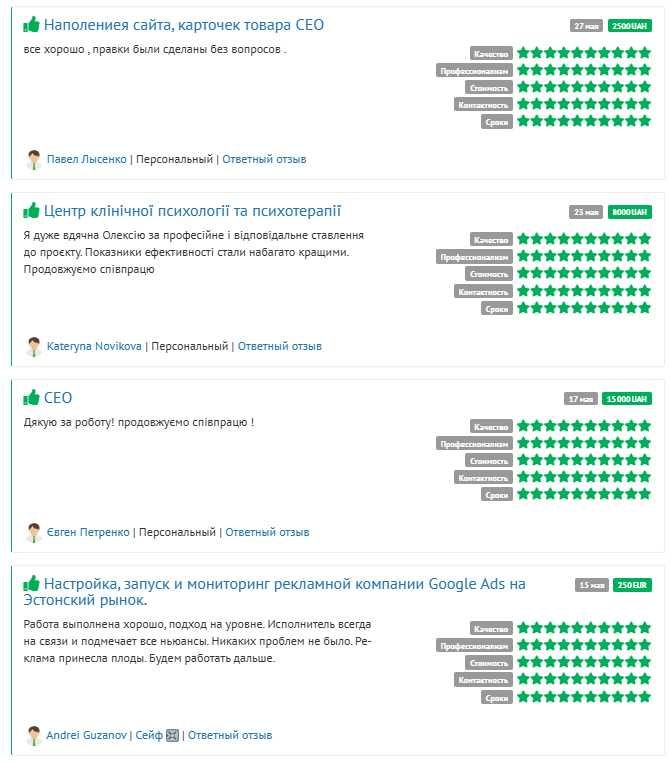 SEO продвижение и оптимизация сайтов | ТОП в Google