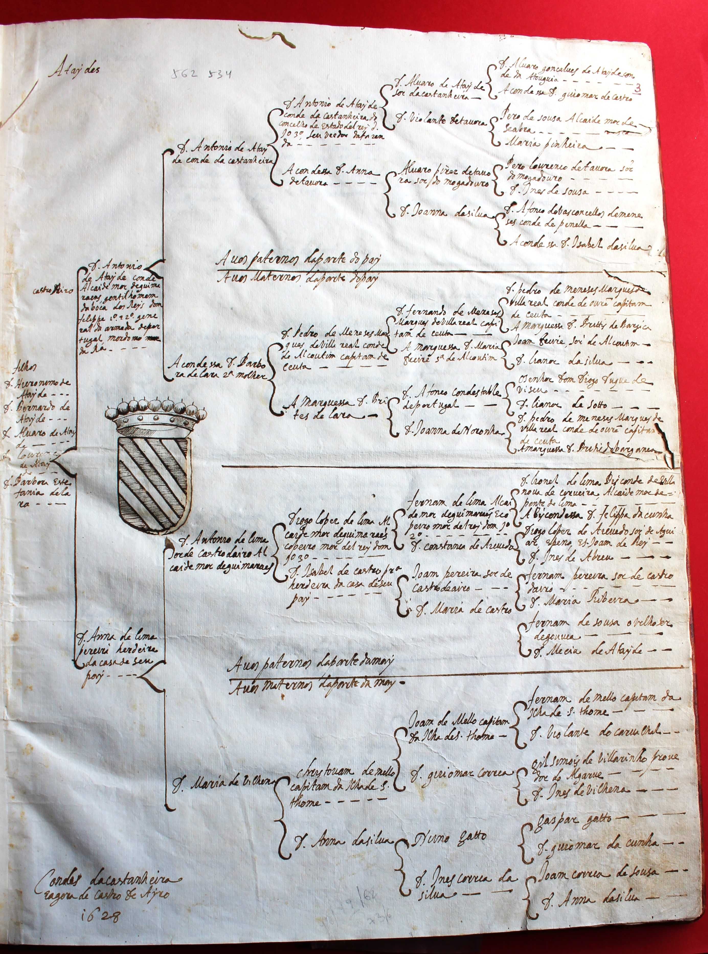 Ataídes Condes da Castanheira 2 árvores genealógicas manuscritas 1628