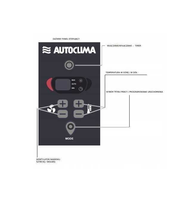 Klimatyzacja Postojowa Autoclima FRESCO 5000RT  Renault T HC od 2014