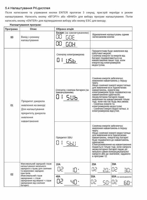 В наявності новий гібрідний інвертор ANERN AN-SCI-EVO-4200, 24 В