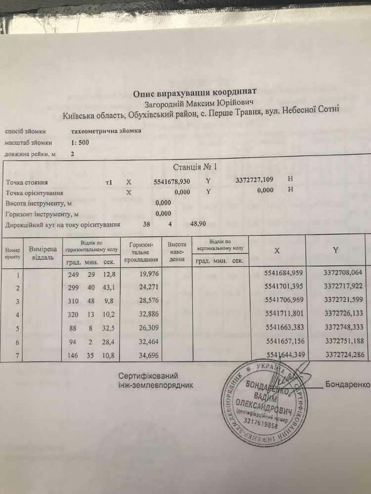Срочно продам земельну ділянку 15мото