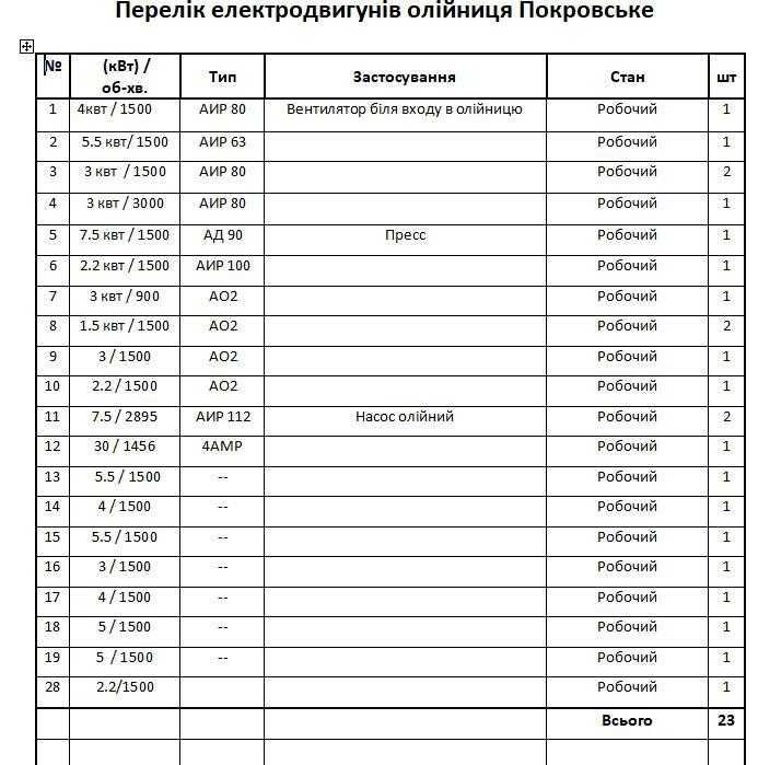 Продажа електродвигунів.