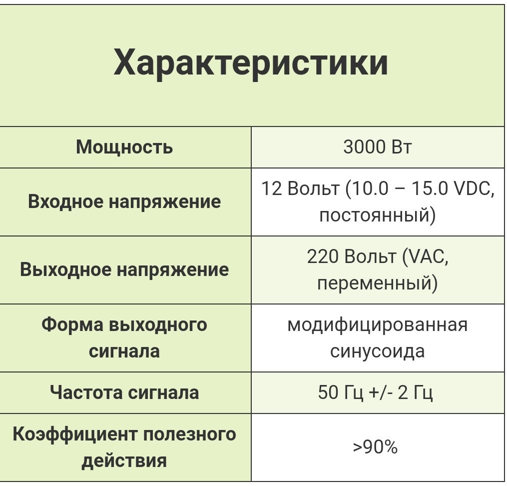 Перетворювач інвертер AC/DC 3000Вт 12В UKC SI-A2-AR3000M