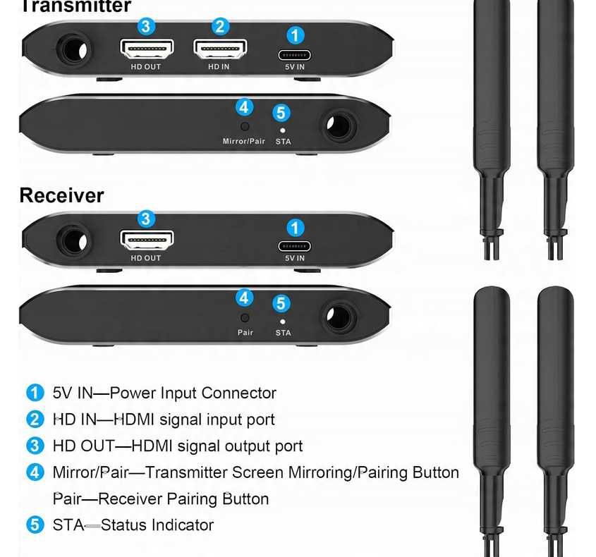 Wireless HDMI Transmiter i odbiornik  Laptop, PS5, TV