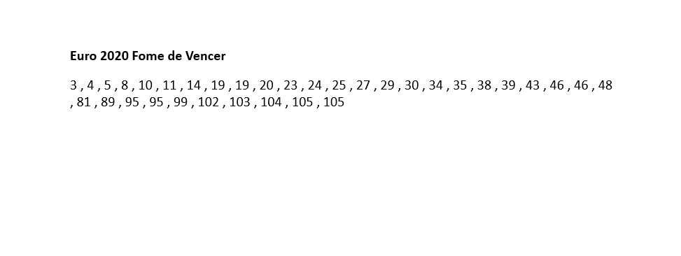 Cromos Fome de Vencer 2020