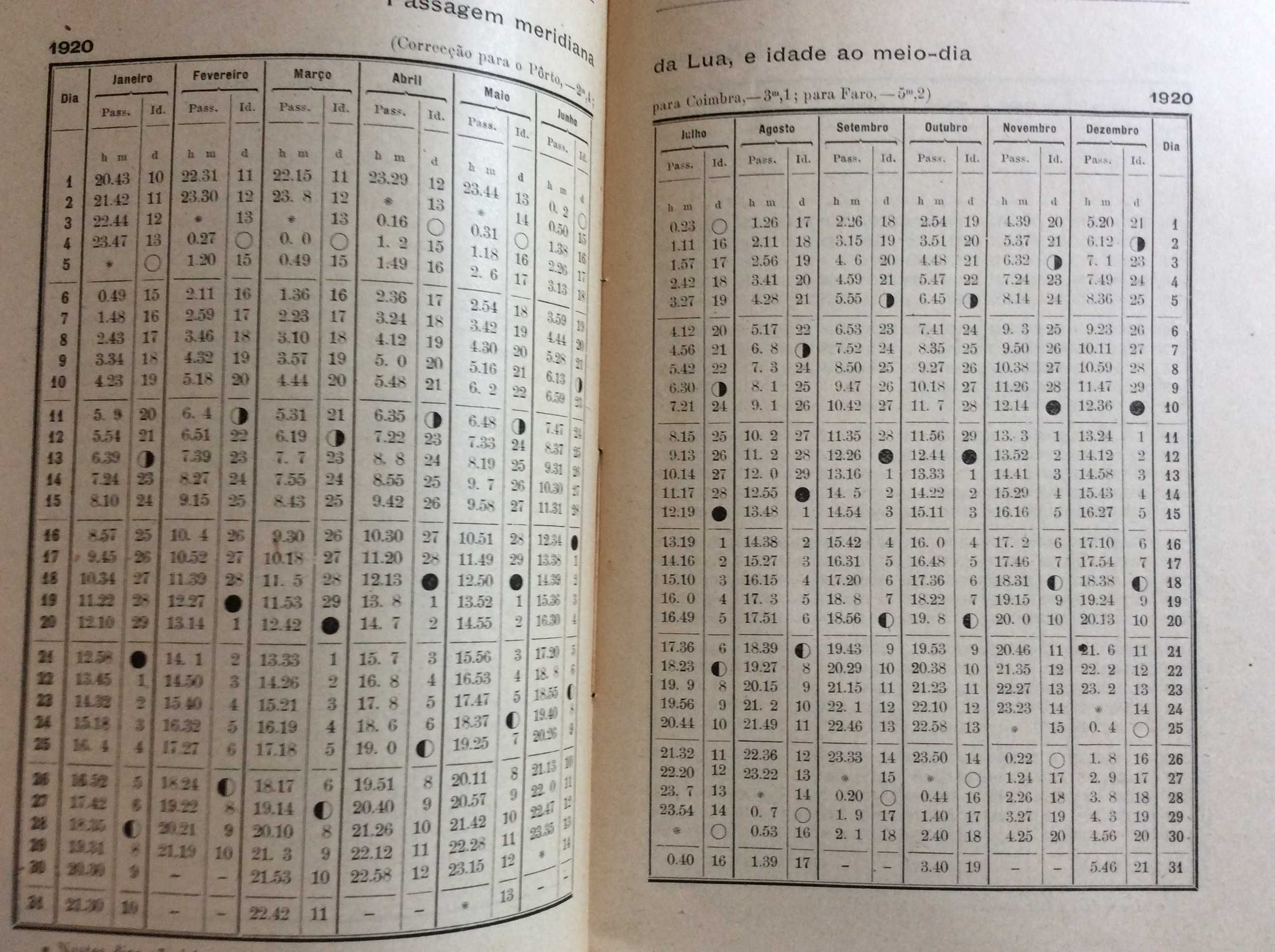 Dados astronómicos para os almanaq. de 1920 para Portugal. Ver índice
