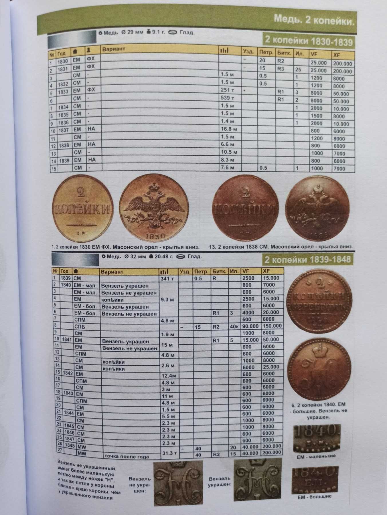 Каталог монет России 1682- 1917 c ценами, редакция 2021 г.