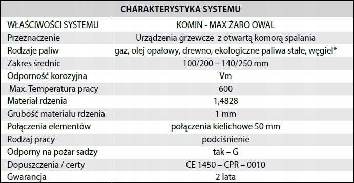 Wkład kominowy owalny żaroodporny 140/250 5 mb