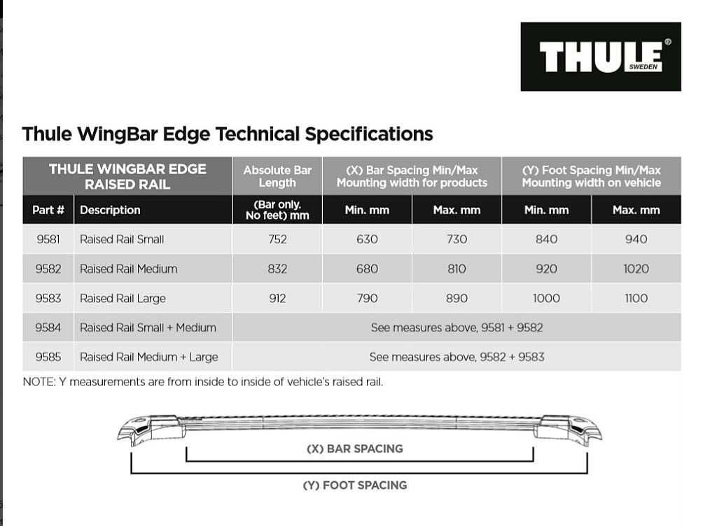 Bagażnik belki Thule Wingbar Edge 9581 dl.63-73 cm