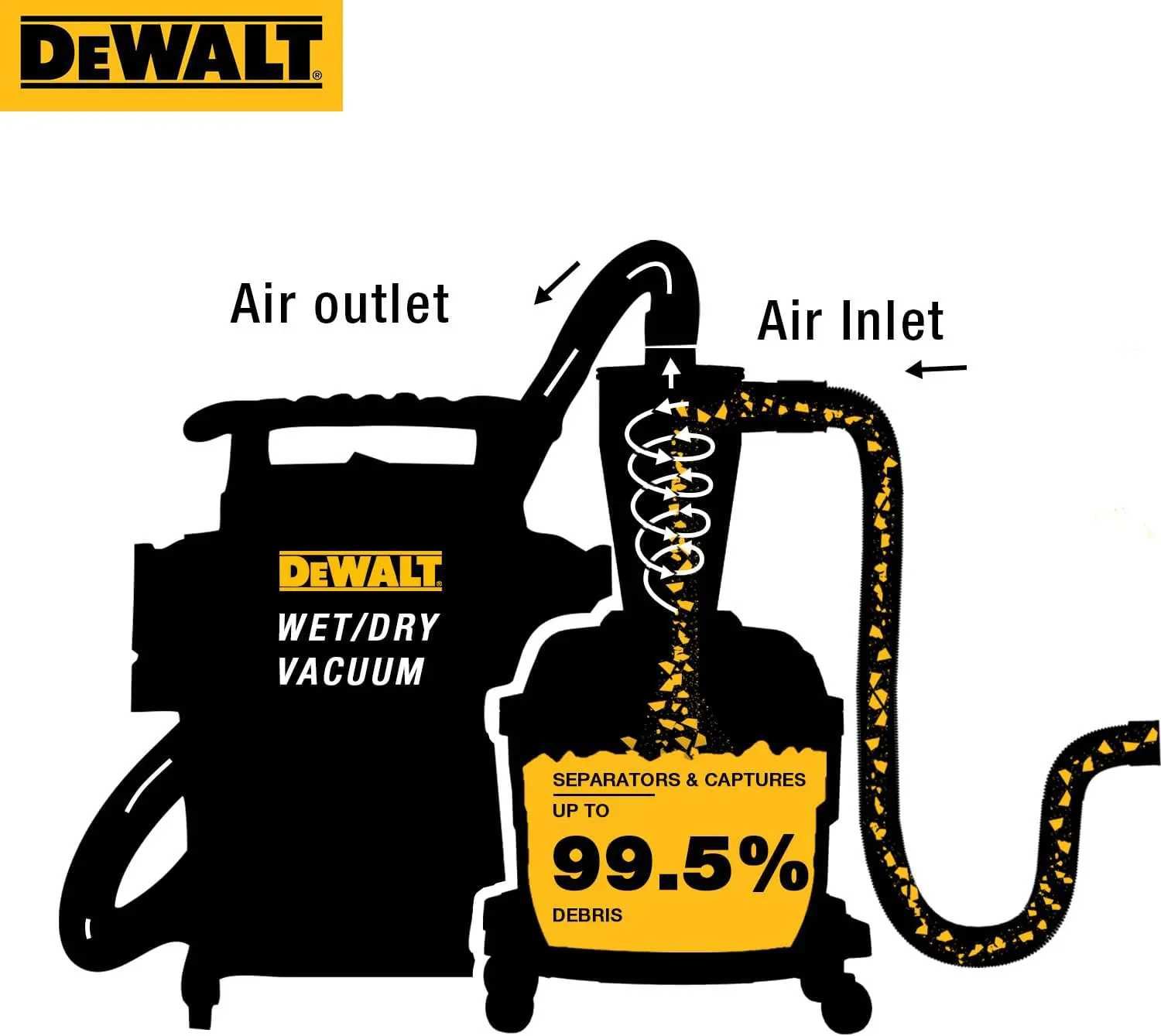 DeWALT DXVCS002 Фільтр-циклон для будiвельних пилососiв
