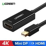 Переходник Ugreen Mini DisplayPort HDMI Thunderbolt 2 Mini DP Гарантия