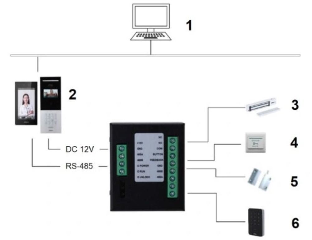 Moduł Przekaźnikowy DEE1010B-S2 DAHUA