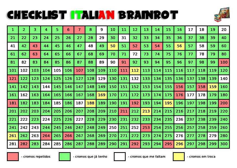 Troco Cromos Italian Brainrot Panini – Completa a tua coleção!