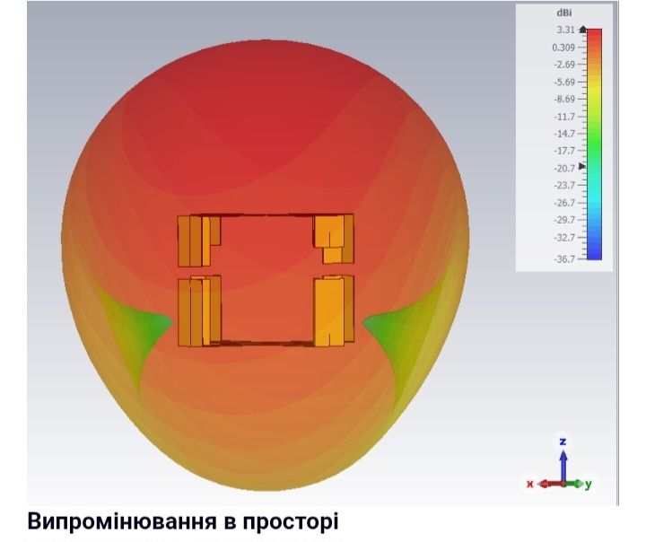 Антена квадрофілярна 300 Мгц - 2900 Мгц для РЕБ