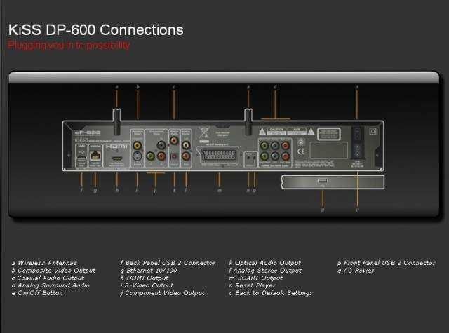 KiSS DP-600 - DVD player digital multimedia receiver Series