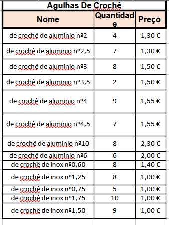 Agulhas e outros acessórios de custura