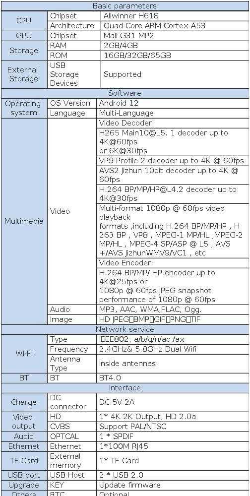 Оригинал! 4gb/64gb ТВ-приставка VONTAR H618 8K Android 12