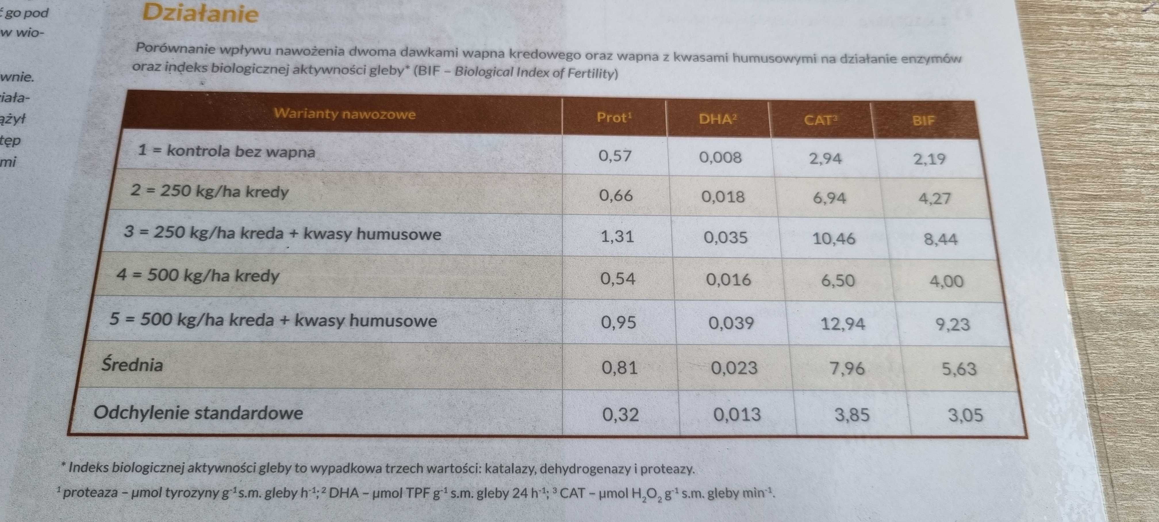 HumiCalc aktywator glebowy wapno bakterie bor węgiel organicz promocja