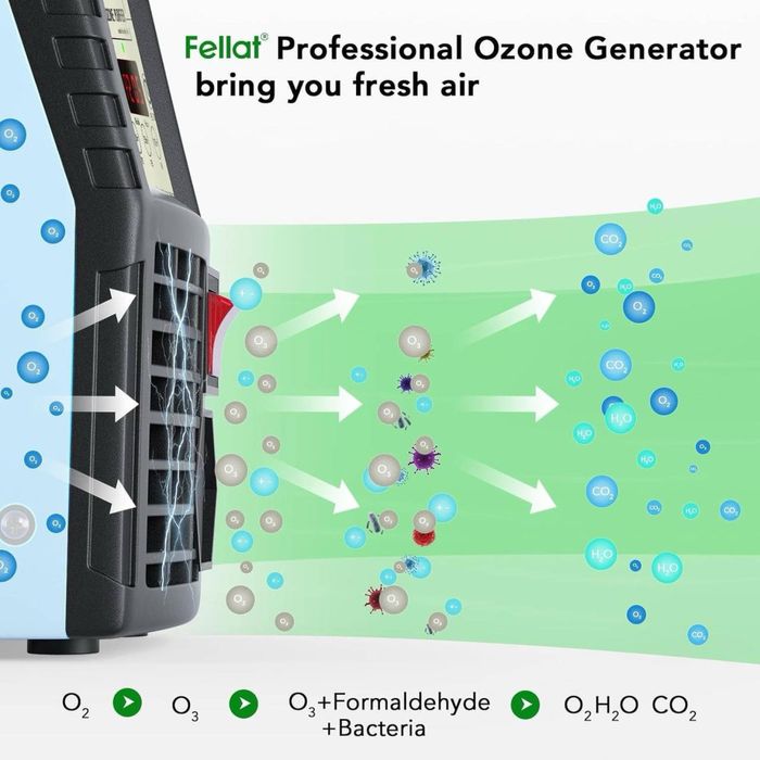 Озонатор Генератор озону FELLAT OG3010 , виробляє 10000mg/h