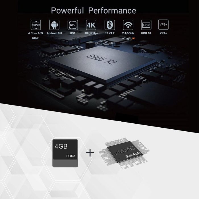 Android TV Box A95X F2