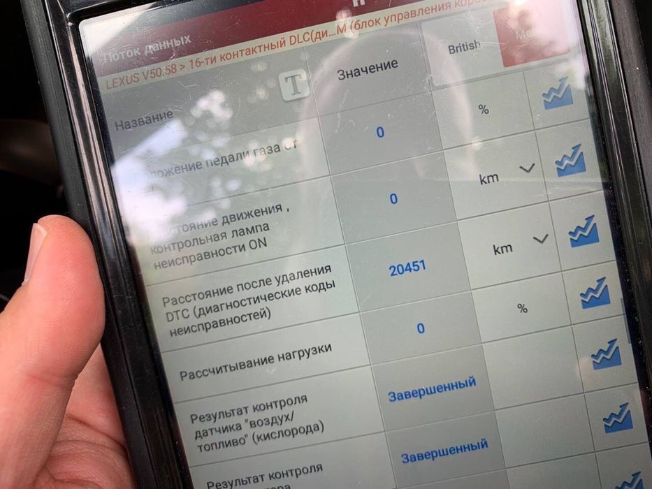 Автоэксперт, Автоподбор в Киеве, Диагностика авто, подбор авто.