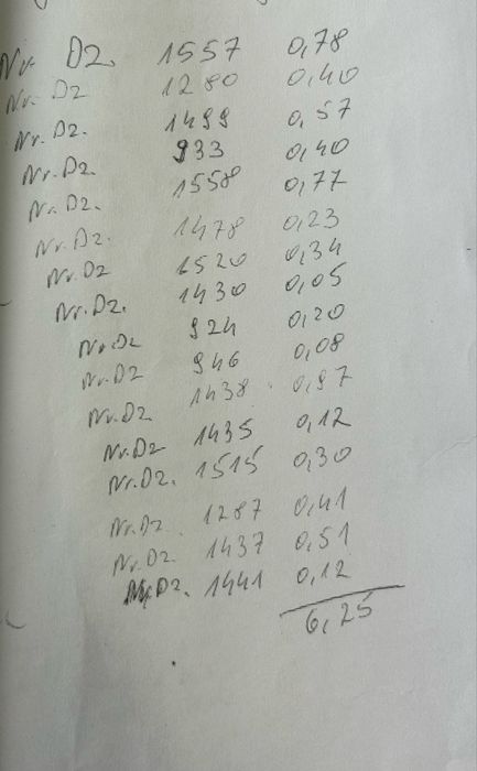 Sprzedam działki rolne 50 hektarów