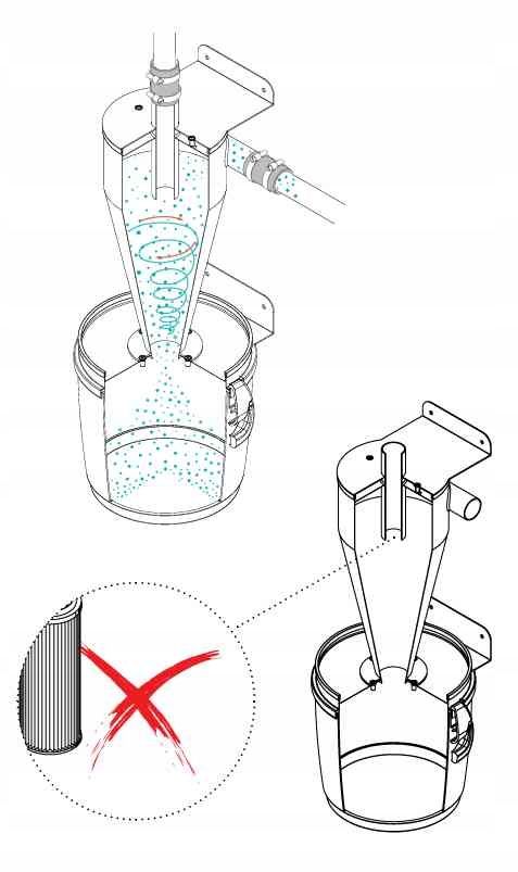 Separator Turbix S