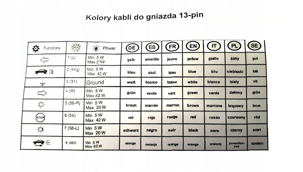 Moduł 13pin+wiązka Haka Holowniczego Sterownik Uniwersalny!!