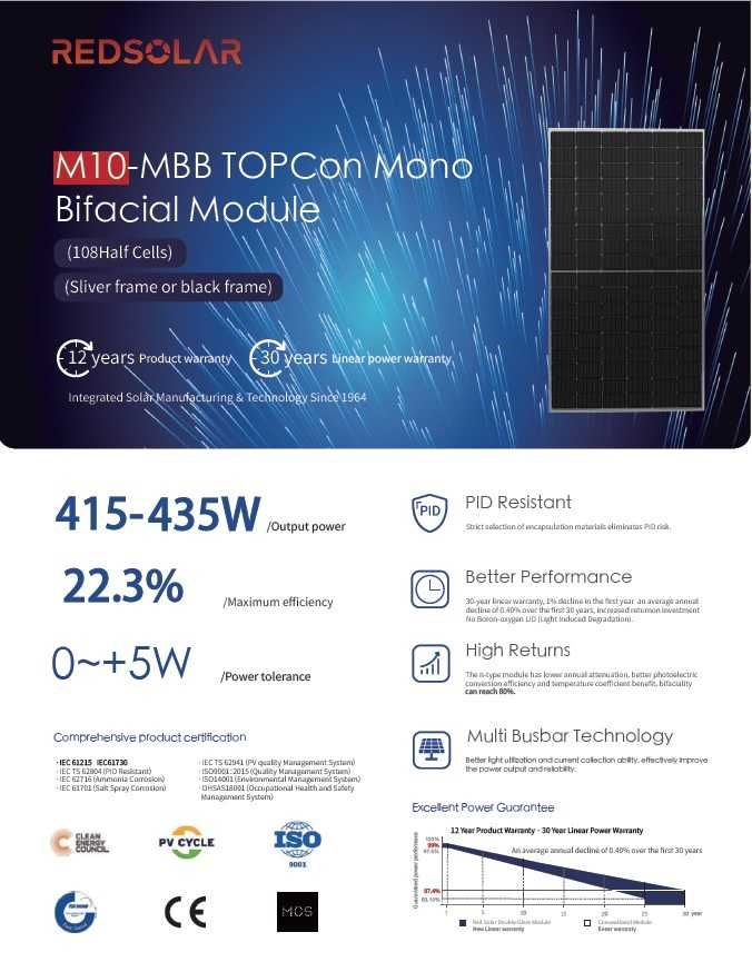 Сонячні панелі M10-MBB TOPCon Mono
Bifacial Module 
CETC-430T(GDF)/108