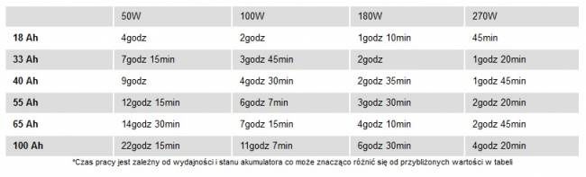 Przetwornica napięcia prądu IPS-300 (24V/230V/300W) VOLT POLSKA