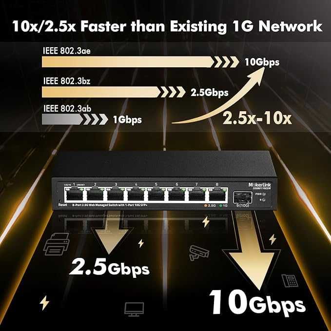 MokerLink 2G080110GSM 8 portów 2.5 Gigabit Managed 10/100/1000 Mbps