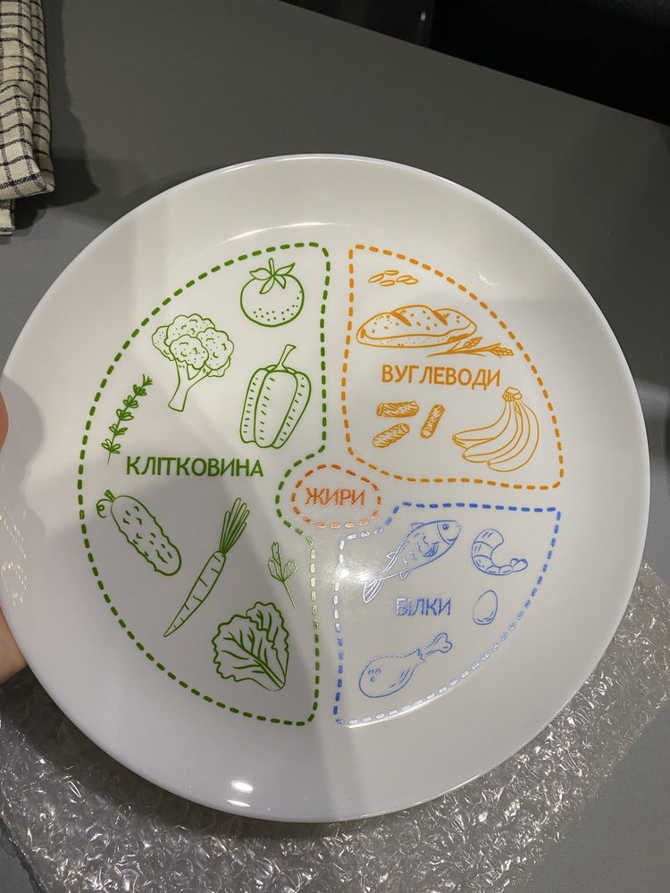 Тарілка здорового харчування