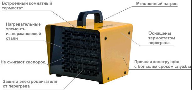 ТОП!! Тепловая пушка, газовая, дизельная, электро, осушители,