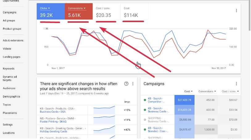Google Ads/Настройка GTM/Гугл Аналитика 4, Контекстная реклама