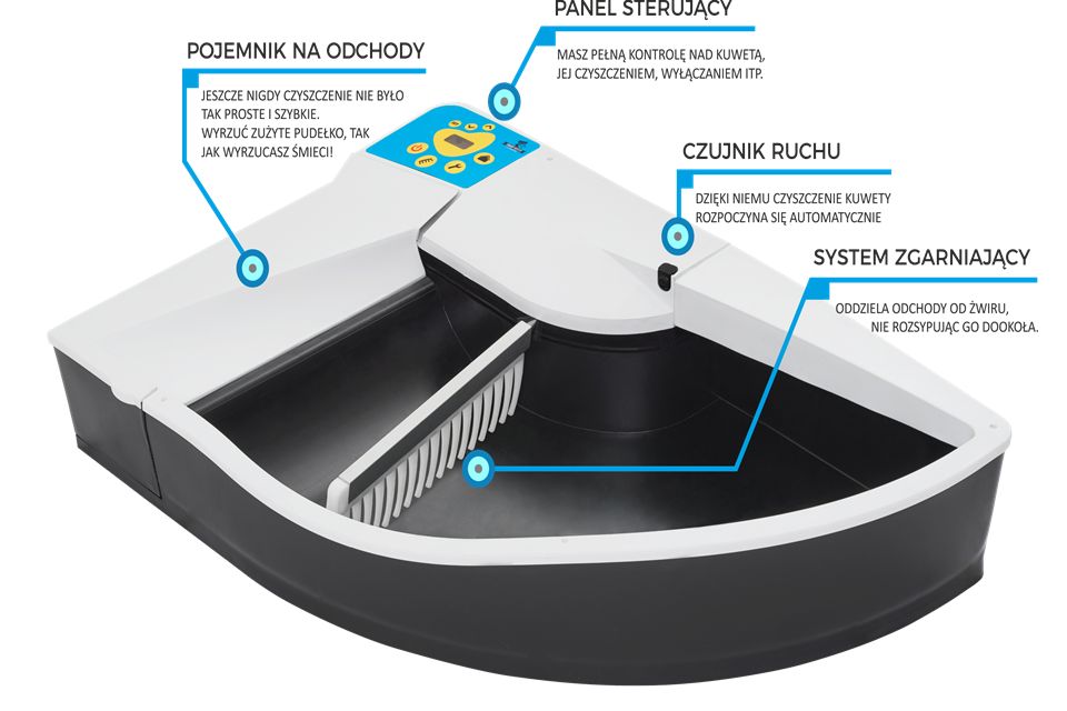 Automatyczna, samoczyszcząca kuweta dla kota z budką