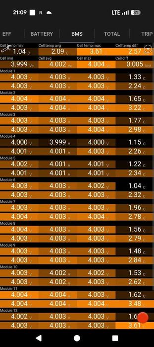 Батарея Tesla S, X 90 kWt  20 року