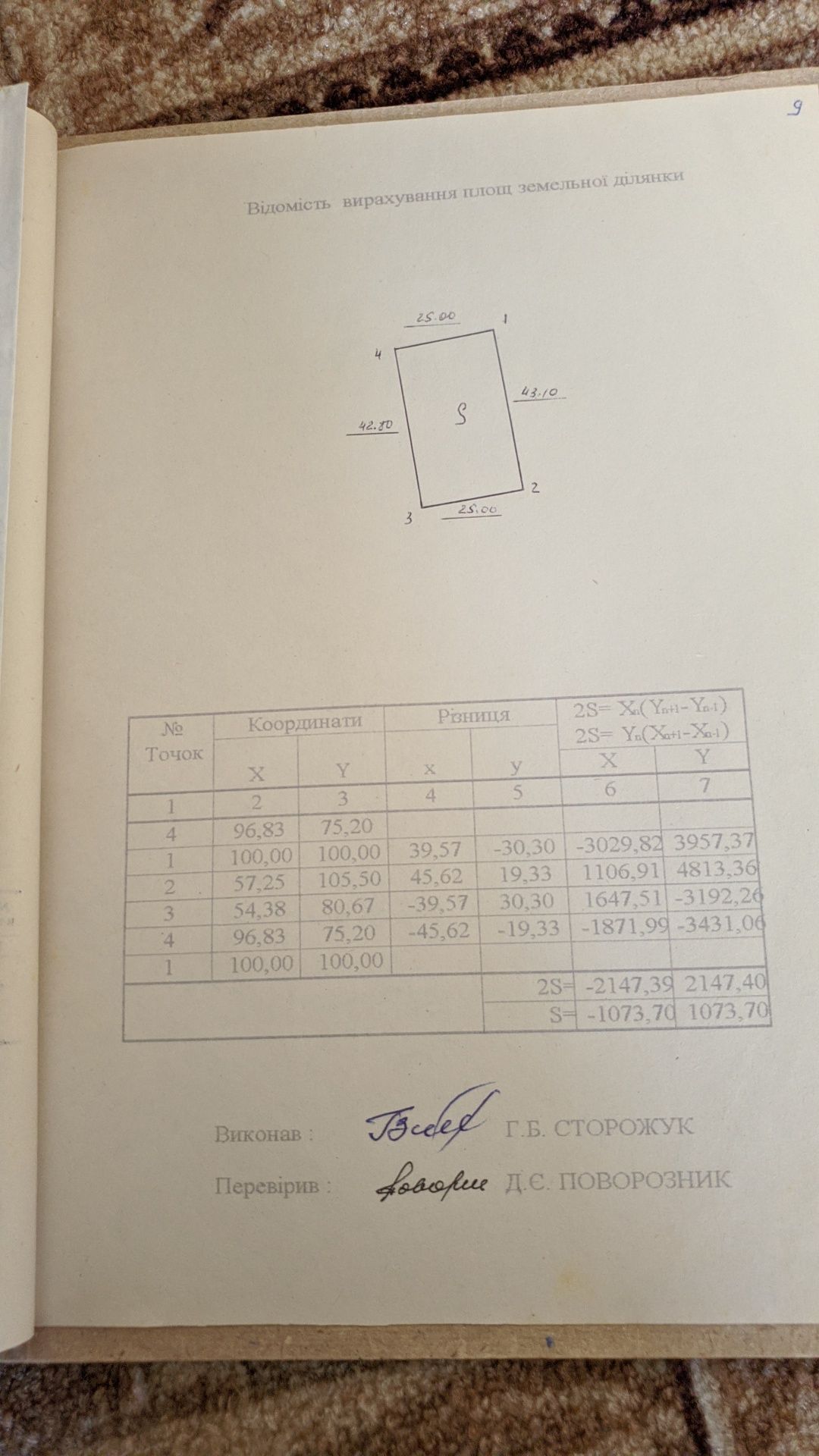 Продам участок під забудову