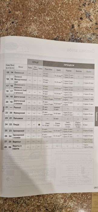 Хлібопічка Panasonic SD-2511 serial No.1679032