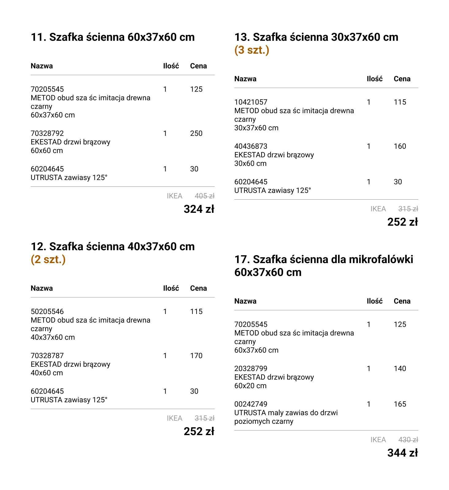 Szafki IKEA METOD (Imitacja drewna czarny)