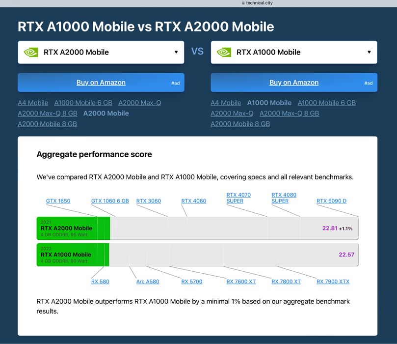 Ноутбук Dell Precision 5570 32gb Nvidia RTX потужний 3д графіки, ігор